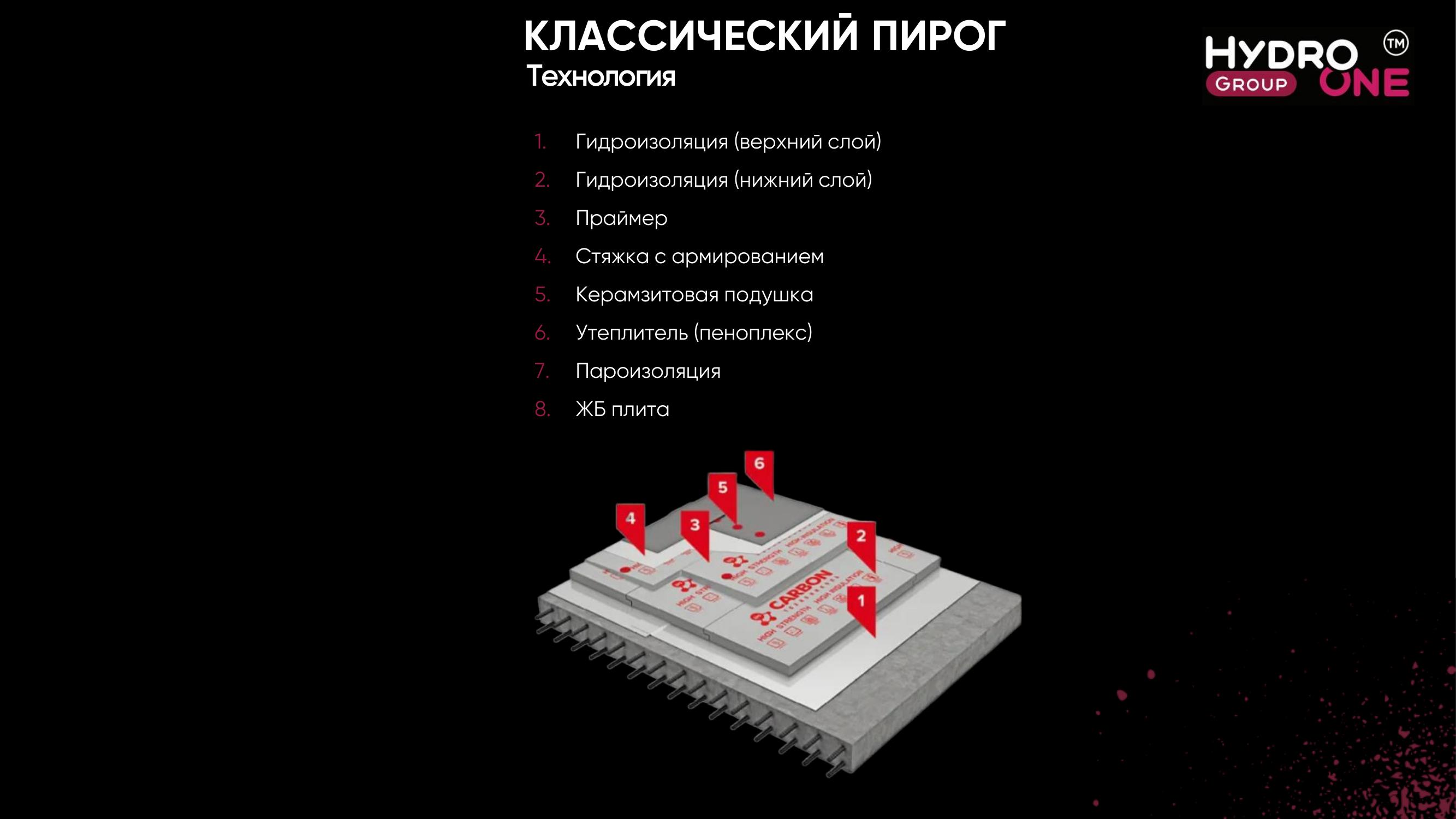 3D-модель классического кровельного пирога