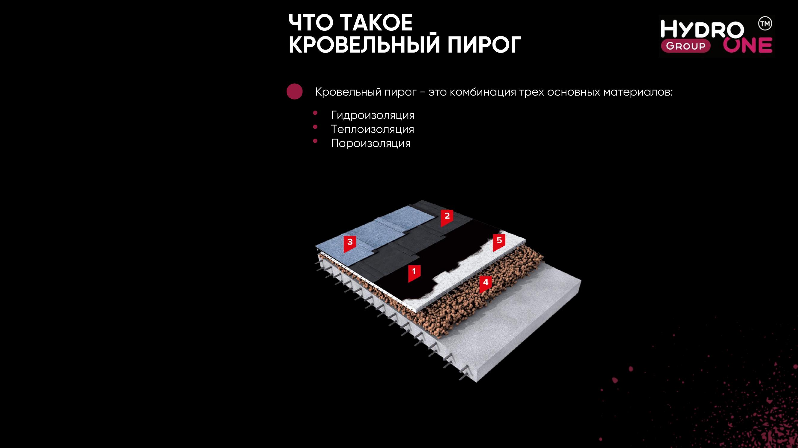 Что такое кровельный пирог — схема слоёв