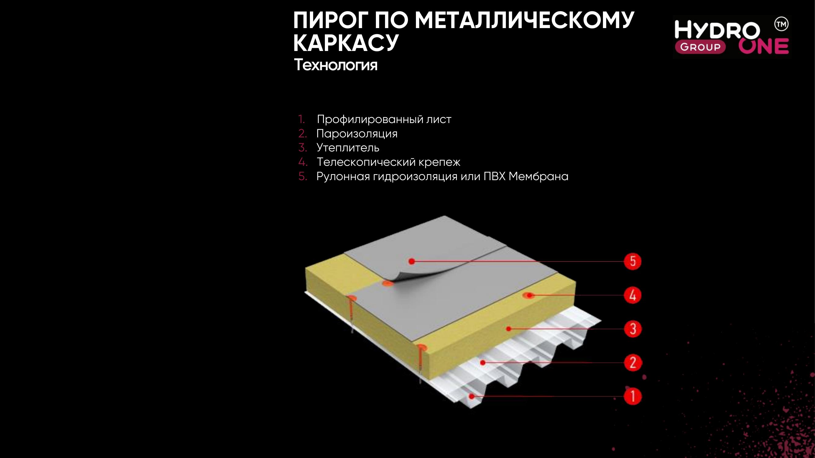 Кровельный пирог по металлическому каркасу